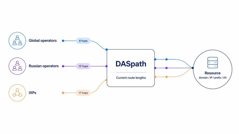 Duck-ai-image-2026-09-16-DASpath-scheme