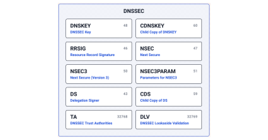 Image for illustration only. Source: NSLookup. License: CC BY 4.0.