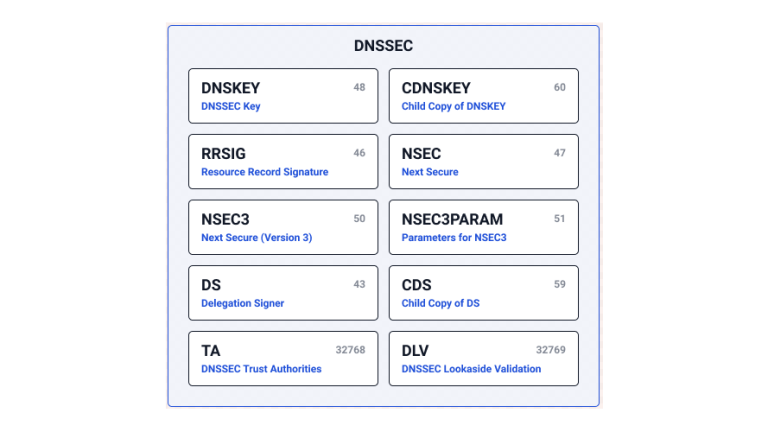 Image for illustration only. Source: NSLookup. License: CC BY 4.0.