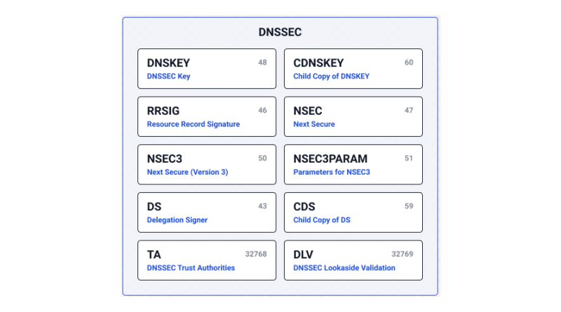 Image for illustration only. Source: NSLookup. License: CC BY 4.0.
