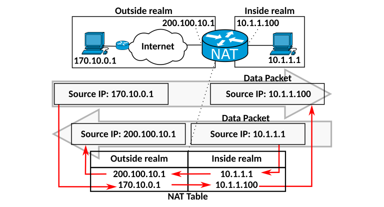 Bidirectional_NAT-en_wide
