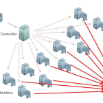 Ddos-attack-ex