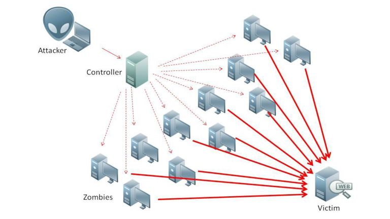 Ddos-attack-ex